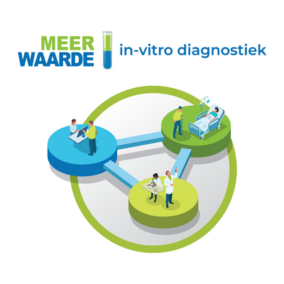 Meerwaarde laboratoriumdiagnostiek